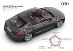 Audi A5 Sportback 2.0 TDI Quattro S-Line 2016 года (WW)